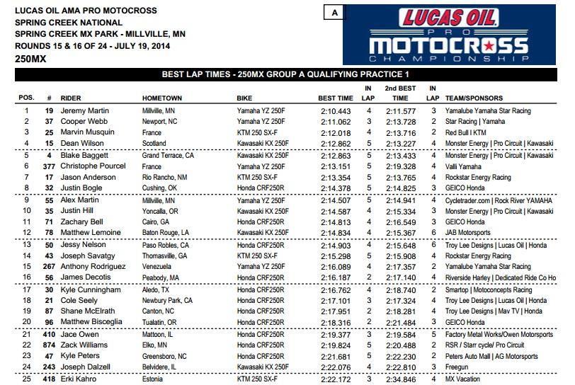 Webb and Bogle battled hard, but Webb went on to take the win while Bogle crashed out late.