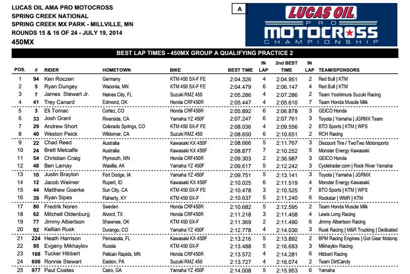 Webb and Bogle battled hard, but Webb went on to take the win while Bogle crashed out late.
