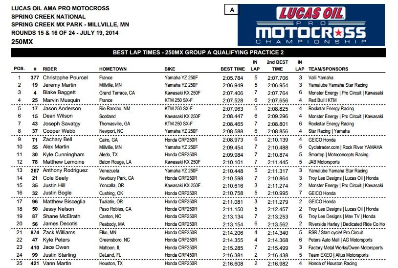 Webb and Bogle battled hard, but Webb went on to take the win while Bogle crashed out late.