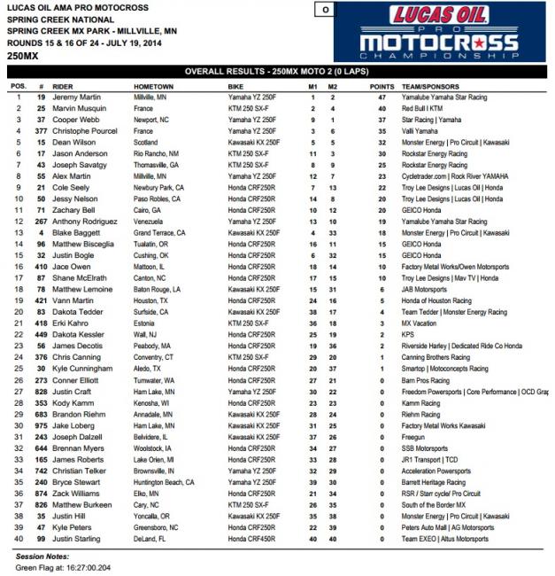 Webb and Bogle battled hard, but Webb went on to take the win while Bogle crashed out late.
