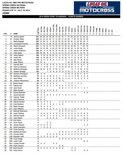 Webb and Bogle battled hard, but Webb went on to take the win while Bogle crashed out late.