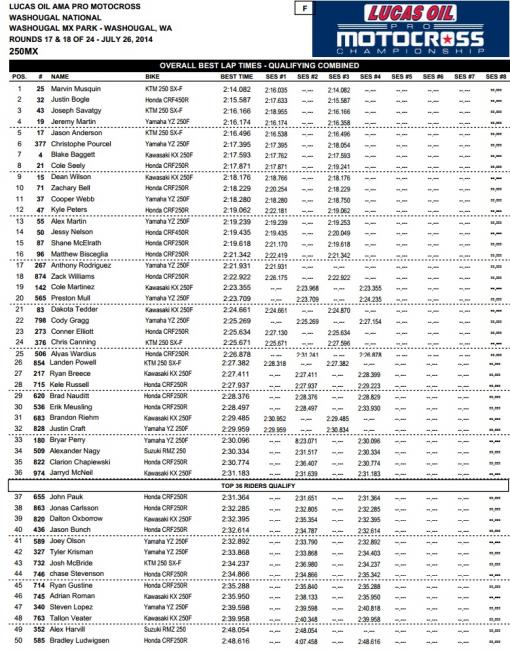 Although in obvious pain, Josh Grant still tossed his gloves to the crowd on his way back to the pits.                                                                                          Photo: Hansel
