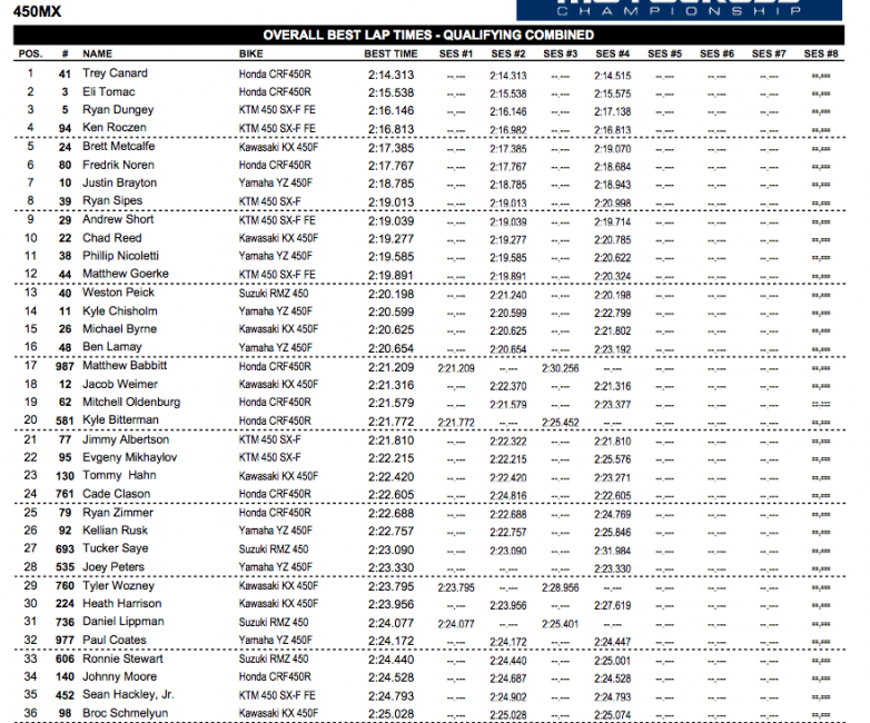 450 practice results.  