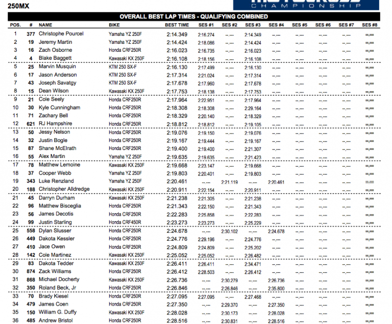 250 practice times. 