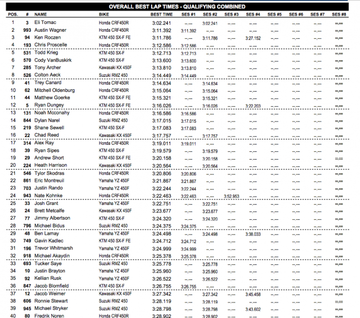 450 Class times. 