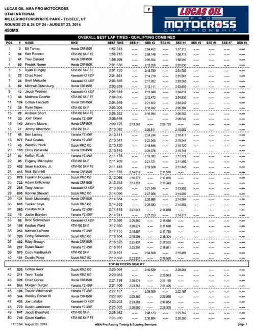 How they finished today is how they finished in the Championship.