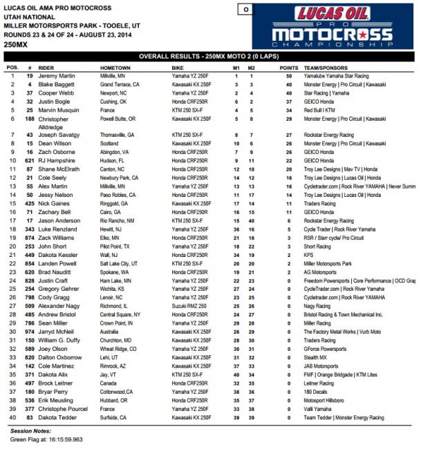 How they finished today is how they finished in the Championship.