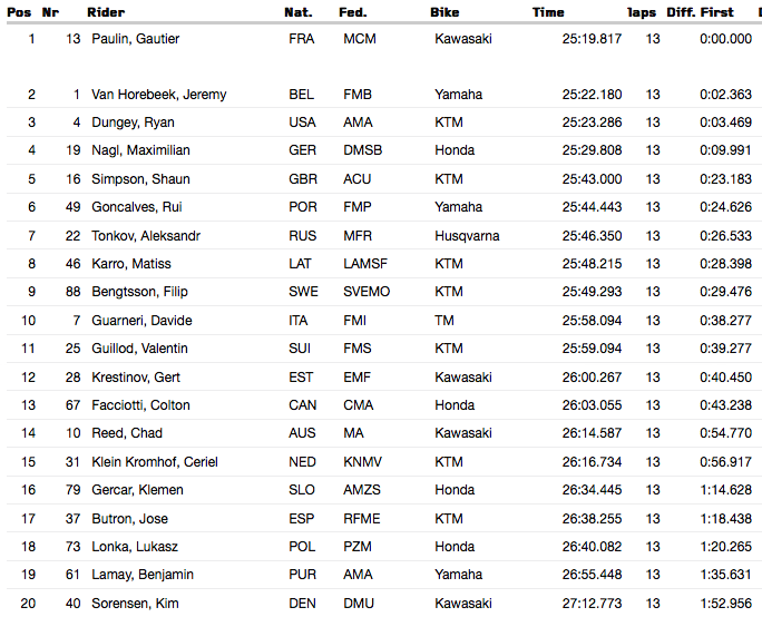 Paulin comes on on top.