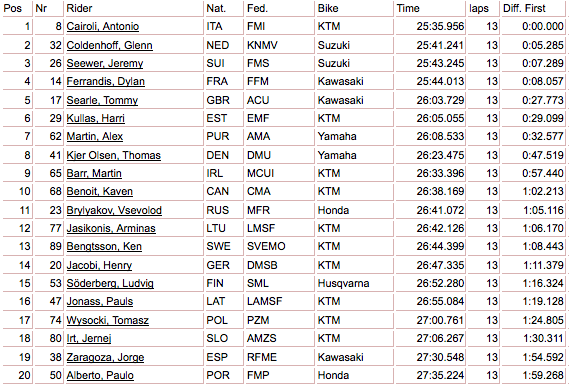 AC222 is AC8 today. He's just as fast on a 250 as he normally is on his 350.