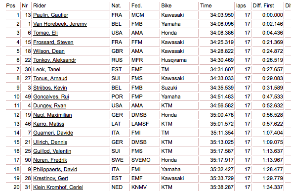 Pressure apparently had no impact on Paulin and Frossard.