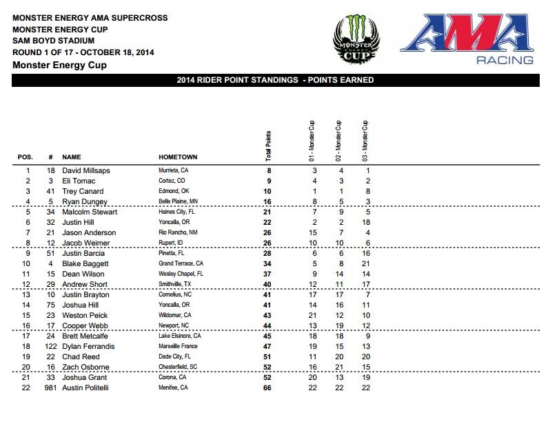 If you're wondering what happened to Barcia and Baggett in the third race, this is it.