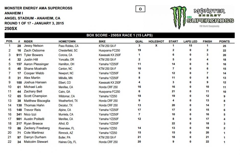 Jessy Nelson was on fire in the 250SX main.