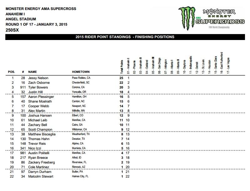 Jessy Nelson was on fire in the 250SX main.