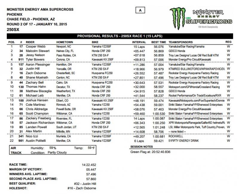 Race Day Feed: Phoenix - Supercross - Racer X