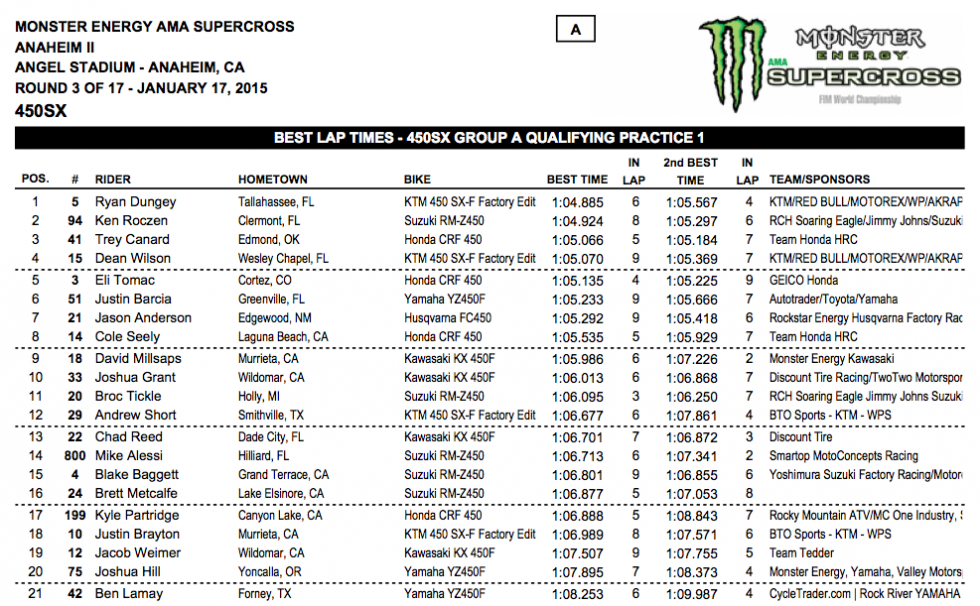 Seeded 450 session times. Chad Reed doesn't normally put much stock in practice times but 13th surely isn't what he's looking for.