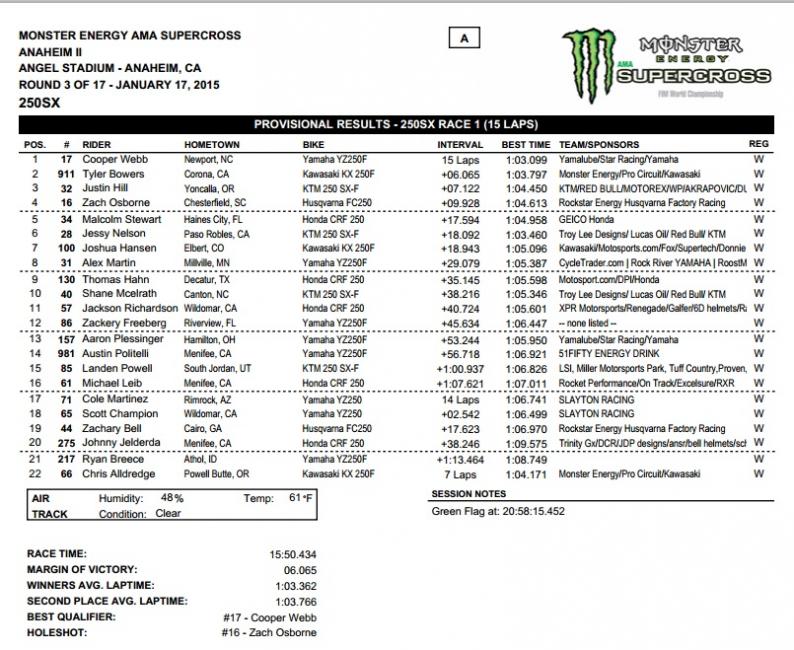 Afterward Bowers said the only difference between the move Webb put on him and what Bowers would have done if the roles were reversed was that Bowers wouldn't have been as nice!