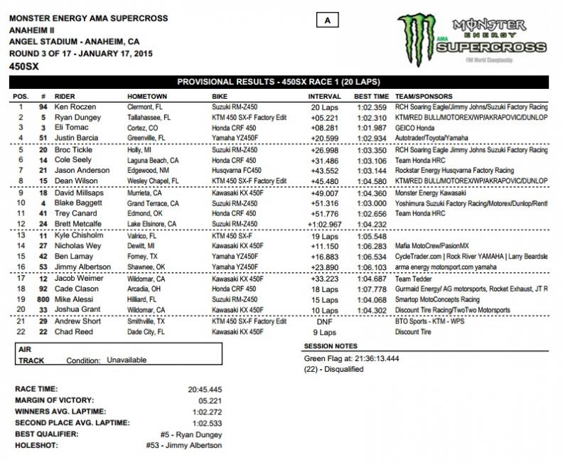 Trey Canard and Chad Reed are miles apart here compared to how close they'd get later in the 450SX main. The two had words after the checkers too.
