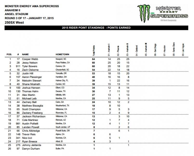 Afterward Bowers said the only difference between the move Webb put on him and what Bowers would have done if the roles were reversed was that Bowers wouldn't have been as nice!