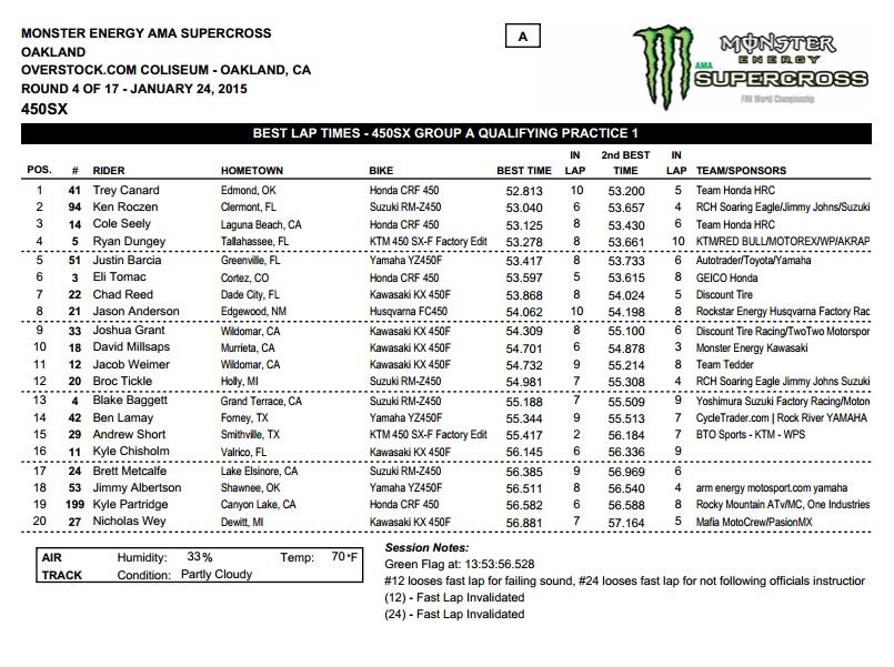 Malcolm Stewart recorded his first career win tonight.