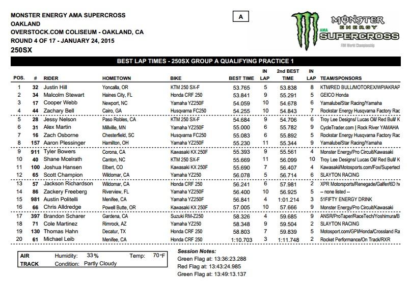 Chris Alldredge is hoping to have a better main event than last weeek's DNF.