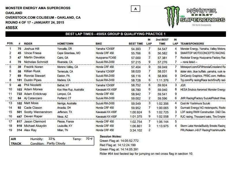 Malcolm Stewart recorded his first career win tonight.