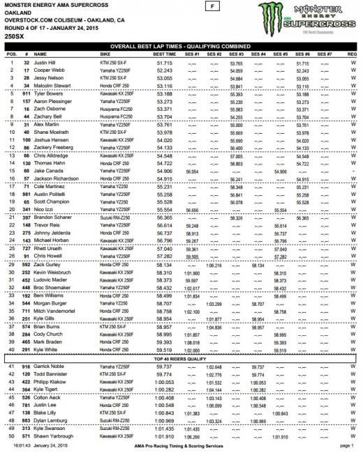 Malcolm Stewart recorded his first career win tonight.