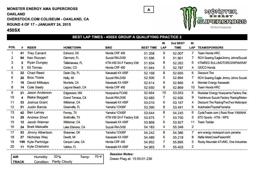 Malcolm Stewart recorded his first career win tonight.