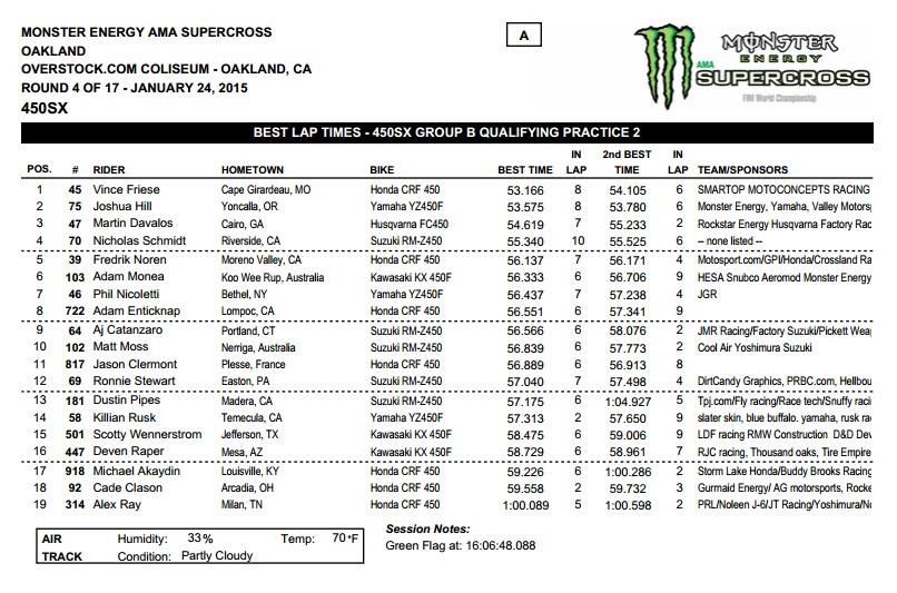 Malcolm Stewart recorded his first career win tonight.