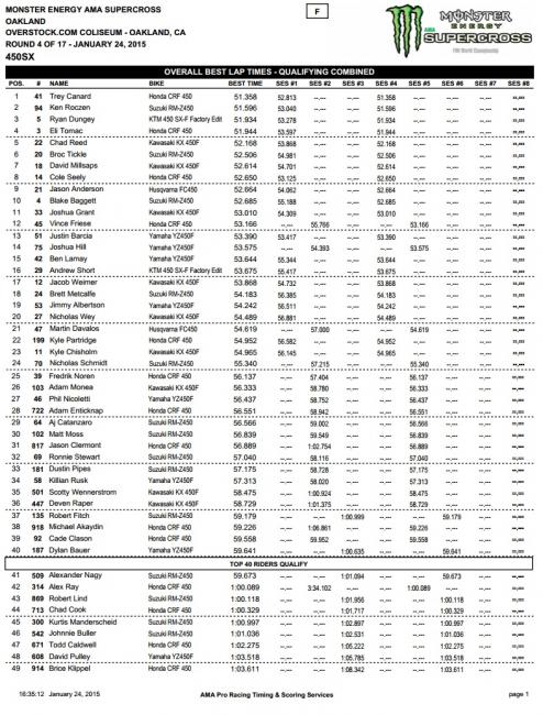 Malcolm Stewart recorded his first career win tonight.