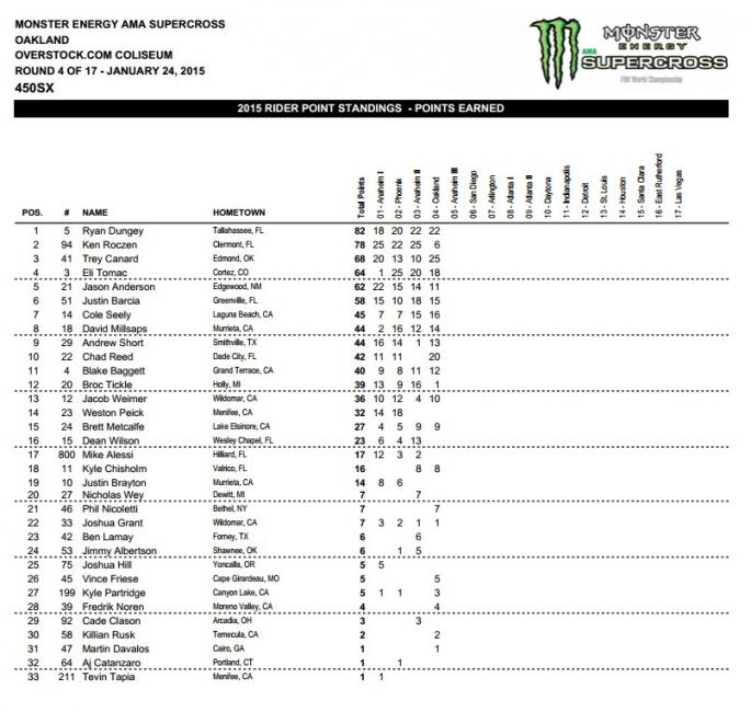 Nobody was stopping this guy tonight.