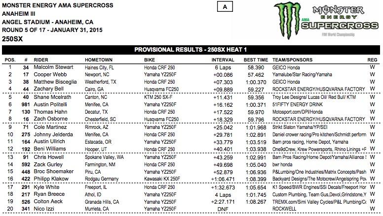 Malcolm Stewart just held on for the heat race win.