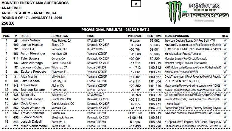 Jessy Nelson won with a sizeable gap.