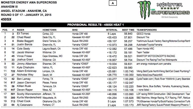 Eli Tomac rode away to an easy heat win.