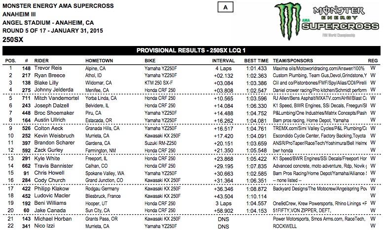 Reis, Breece, Lily, and Jelderda transfer to the main event.
