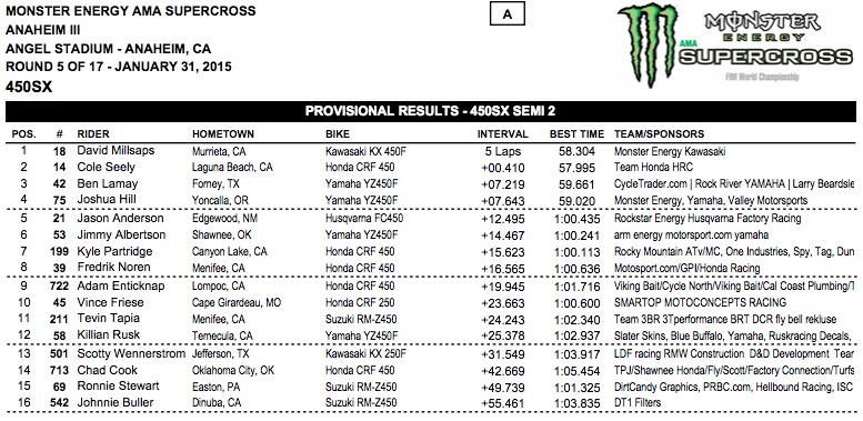Davi Millsaps led wire to wire.