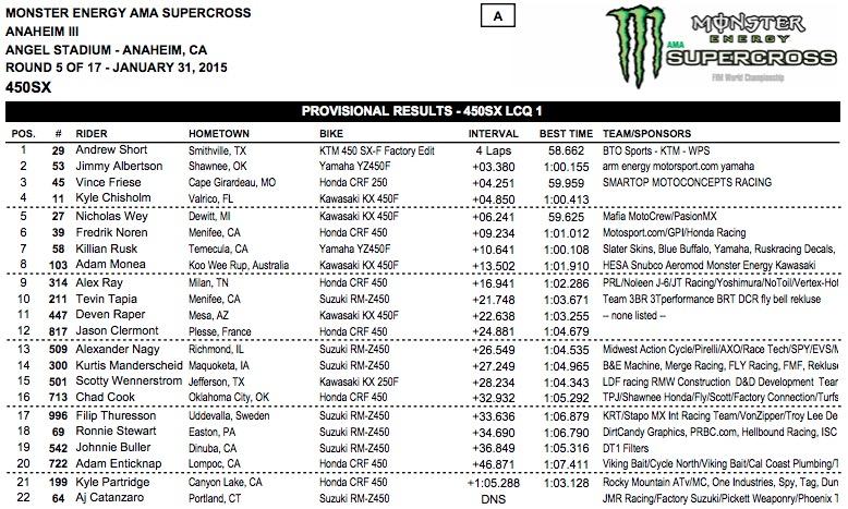 It was Short, Albertson, Friese, and Chisholm from start to finish.