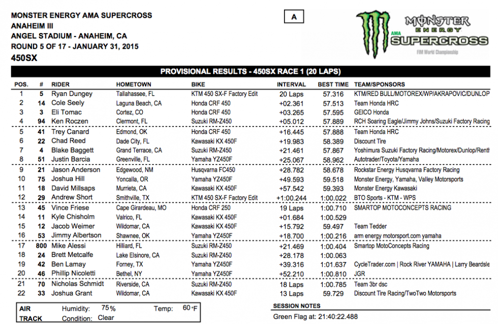 Ryan Dungey, Cole Seely, and Eli Tomac round out your Anaheim 3 450SX podium.Photo: Simon Cudby