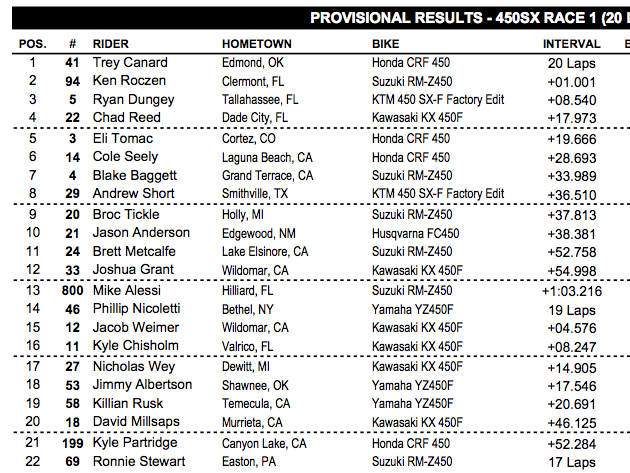 Canard has won two of the last three.