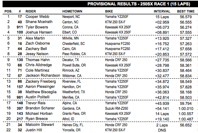 Hill actually did start the 250SX main, but got his leg run over off the start and had to pull off.