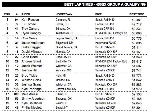 Canad also looked quick but had a small tip ove.