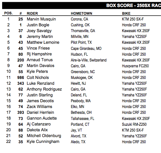 Here's your results, kids.