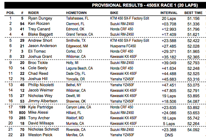 Hee's you 450 esults.