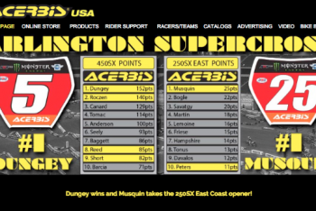 Acerbis Launches New Website