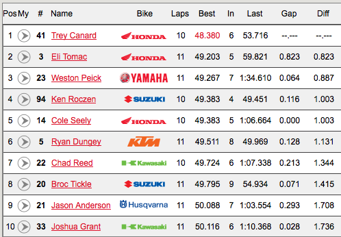 Weston Peick in the mix again!