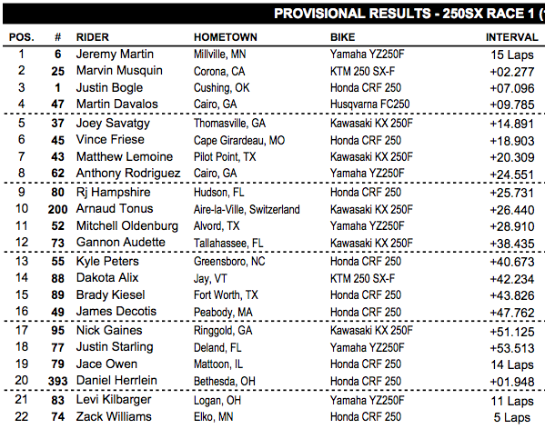 JMart with one heck of a ride! 