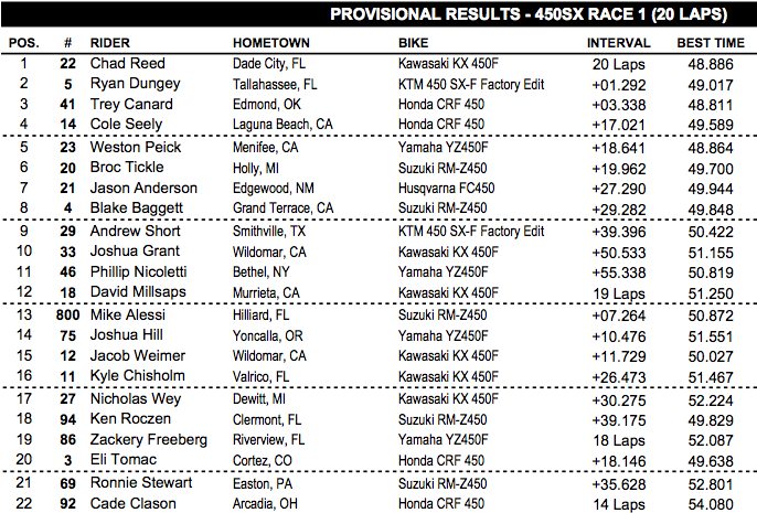Canard Canard Canard starts starts starts. 