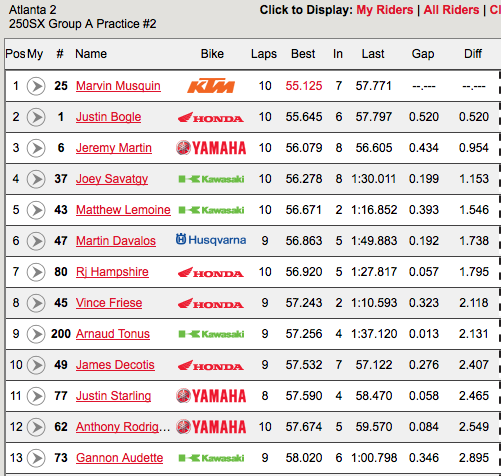 Moose-Can was consistently the fastest in this session.
