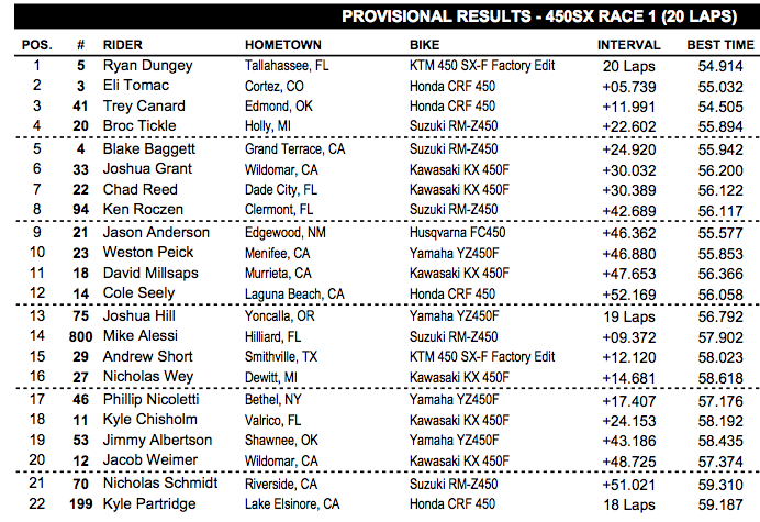 450 results