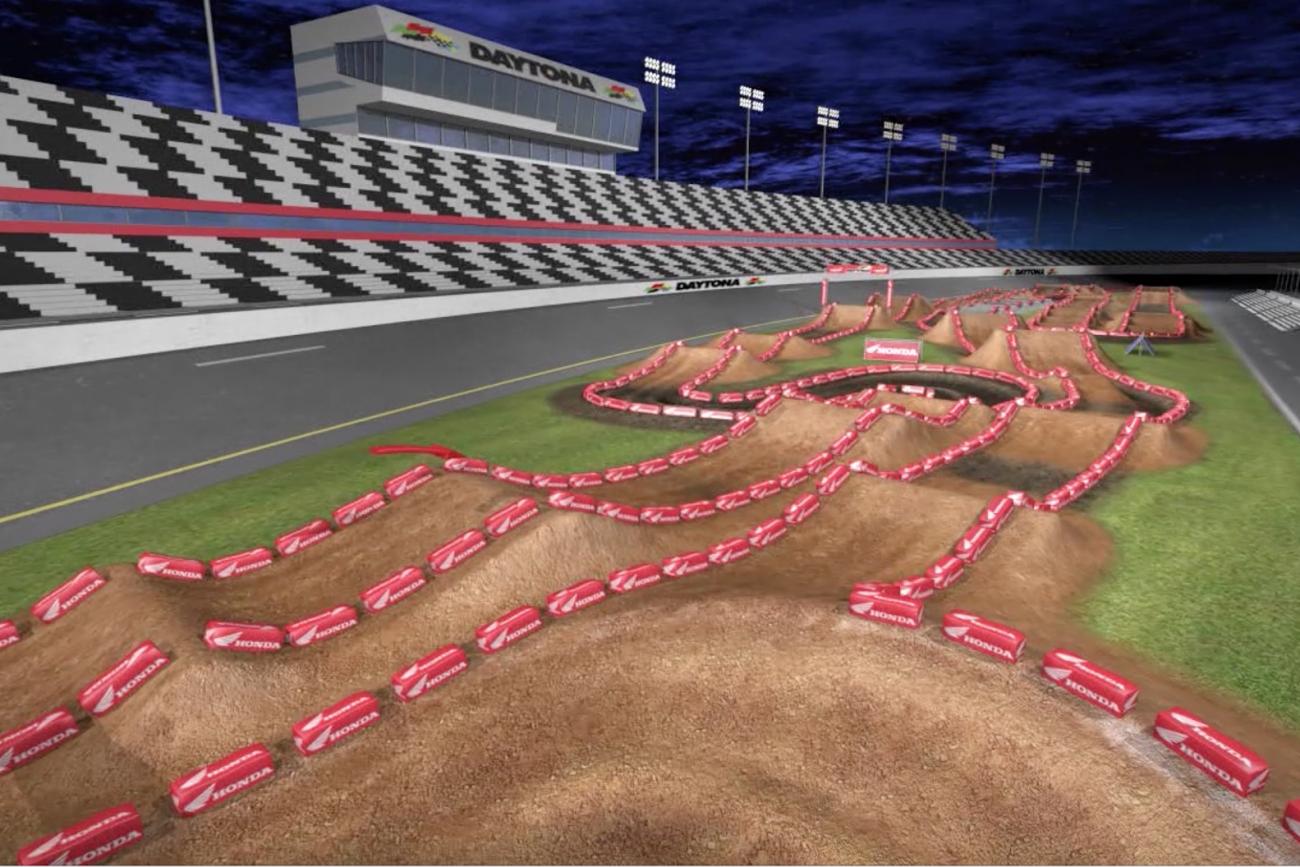 Animated Track Map: Daytona