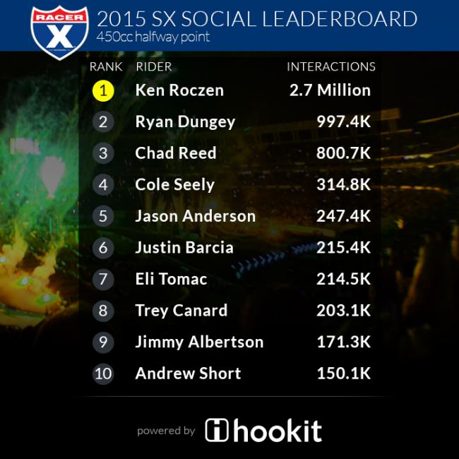 Cole Seely will be hoping to rebound and hit the podium again.